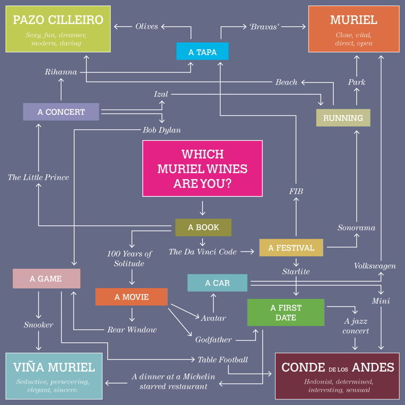 The game that helps you choose your wine
